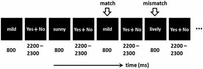 Impaired Working Memory Updating for Emotional Stimuli in Depressed Patients